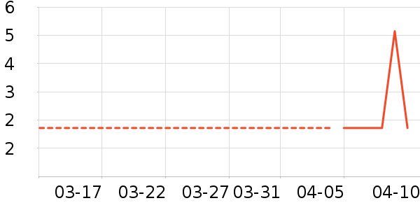 �׶���������ʳ��ʷ�۸�