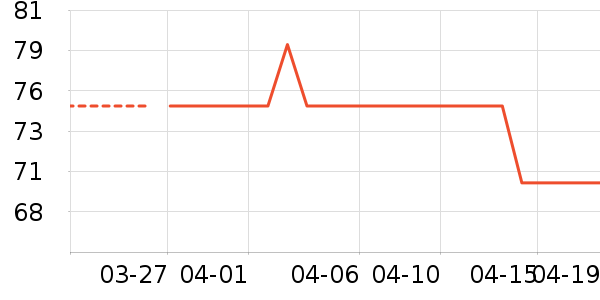 ɭ��ŮʽT����ʷ�۸�