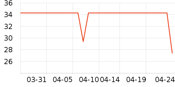 С������๤����ʷ�۸�