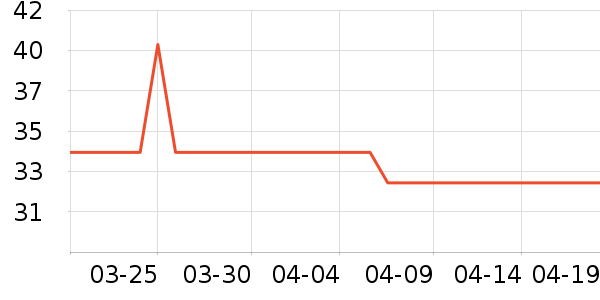 ������������ʷ�۸�