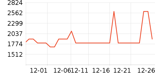 ��������̻���ʷ�۸�