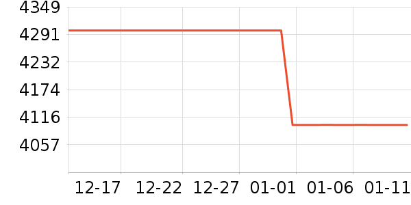 ����ϴ�»���ʷ�۸�