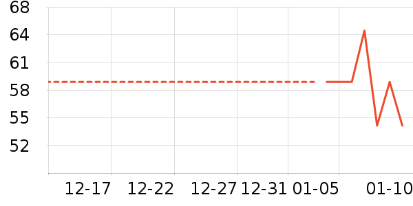 Ӧ����/�ֵ���ʷ�۸�