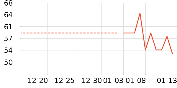 Ӧ����/�ֵ���ʷ�۸�