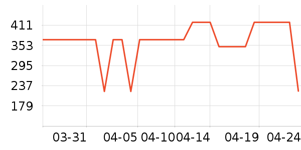 ���������߶�����ʷ�۸�