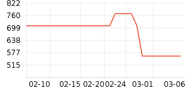 ��̤����Ь����ʷ�۸�