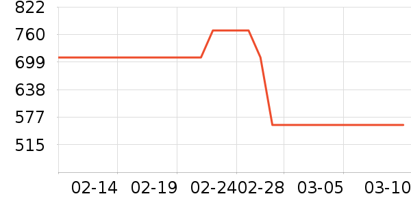 ��̤����Ь����ʷ�۸�