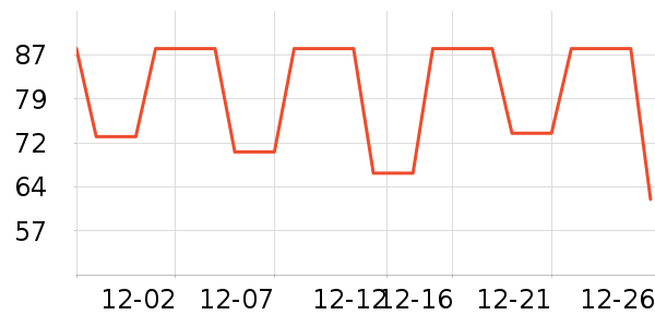 ȸ������/������ʷ�۸�