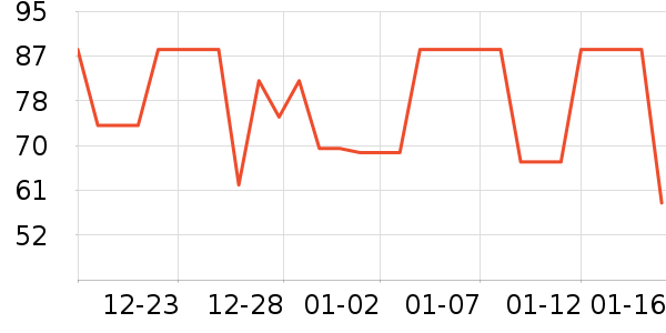 ȸ������/������ʷ�۸�