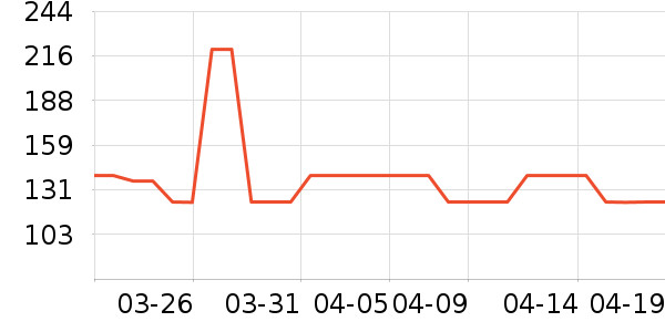 ʱ������/����/������ʷ�۸�