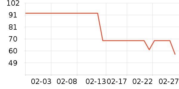 �������ů������ʷ�۸�