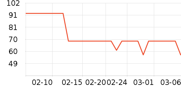 �������ů������ʷ�۸�