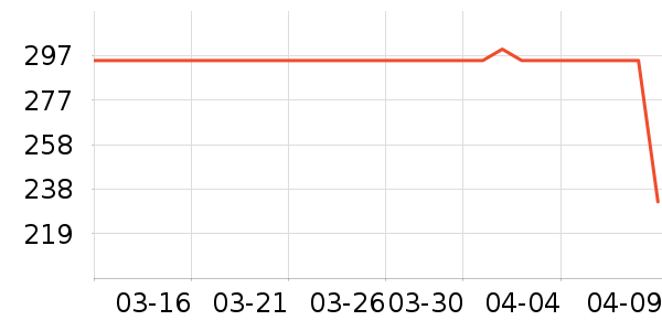 ����Ƽ��/������ʷ�۸�