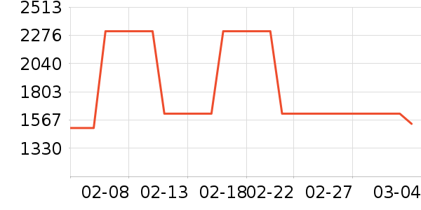 �綯��װ����ʷ�۸�