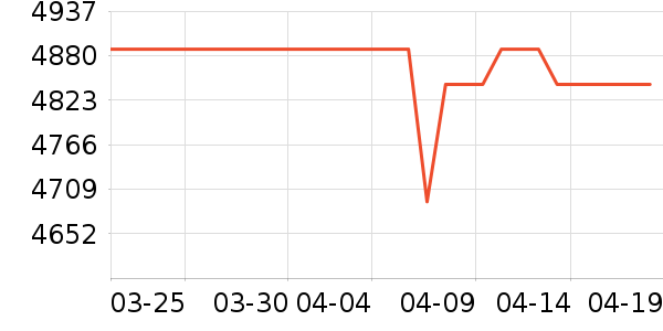 ӯͨ�Կ���ʷ�۸�