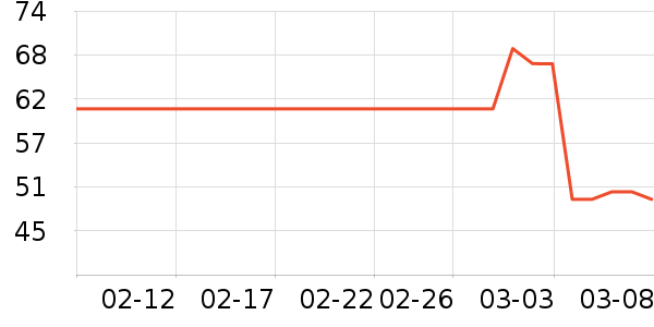 ����ƽ����Ѫ����ҩ��ʷ�۸�