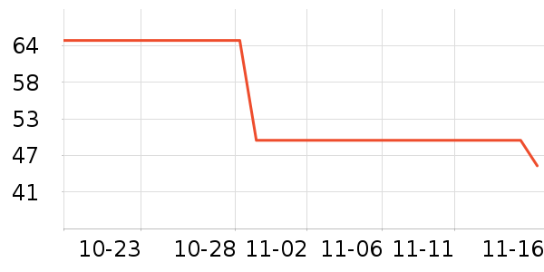 ����ʷ�۸�