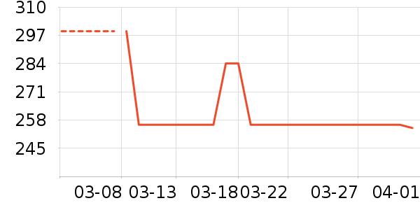 �˶�T��/POLO����ʷ�۸�