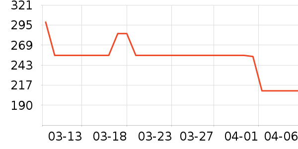 �˶�T��/POLO����ʷ�۸�