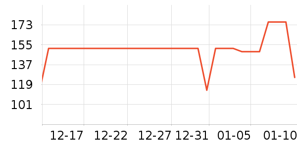 �����˶�T��/POLO����ʷ�۸�