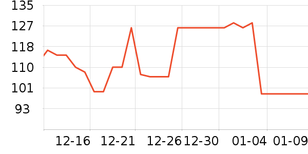 Ӳ����ʷ�۸�