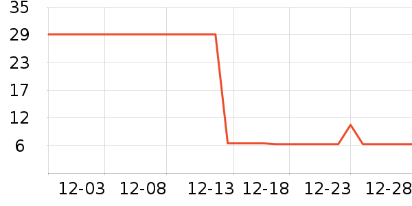 ����·����/è/���������ʷ�۸�