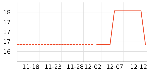 ����ʢ��ʷ�۸�