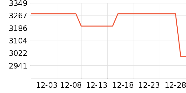 ������ʾ����ʷ�۸�