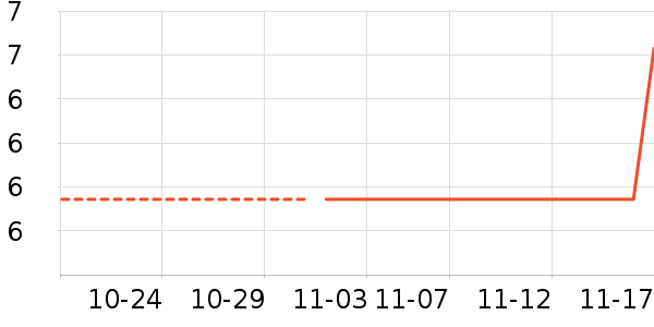 Ҷ������ʷ�۸�