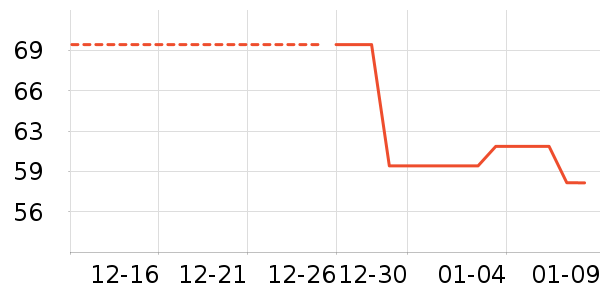 ���/������ʷ�۸�