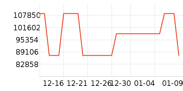 ����̾���ʷ�۸�