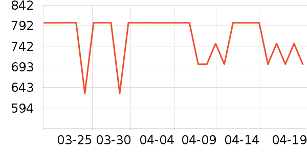 ̫ƽ��Ůʽ��������ʷ�۸�