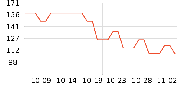 ������Ʒ��ʷ�۸�