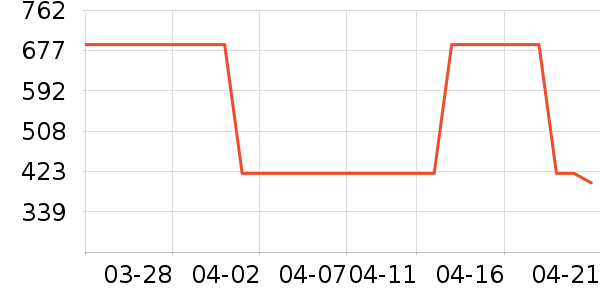 �˶��п�/������ʷ�۸�