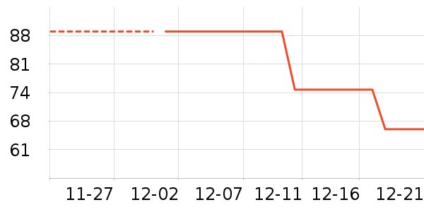 ��ʦ�����/������ʷ�۸�