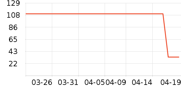 ��ʿ��������ʷ�۸�