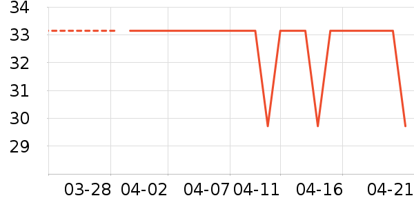 ϣ˼����O2O��Ŀ��ʷ�۸�