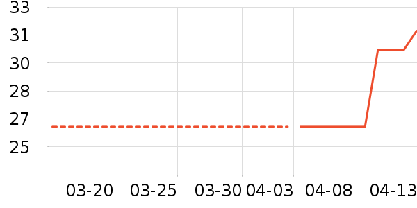 ��Ԫ��������ʷ�۸�