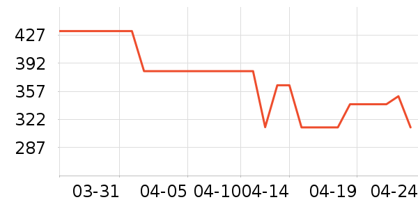 ����/������ʷ�۸�