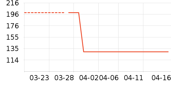 ���Ŀյ�����ʷ�۸�