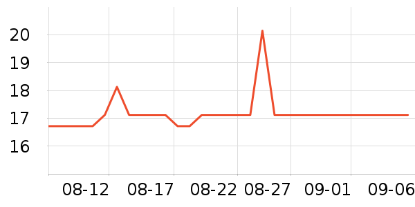 չ;�˶�������ʷ�۸�