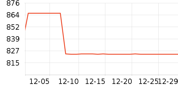 ���ݲ�����ʷ�۸�