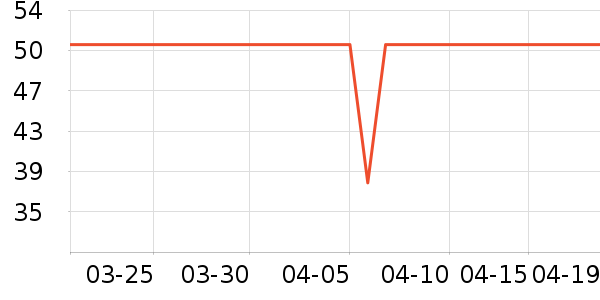 ������������ʷ�۸�