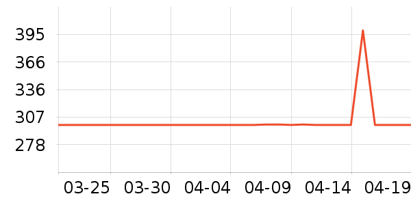 ������ʷ�۸�