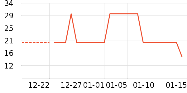 �˶�����ʷ�۸�