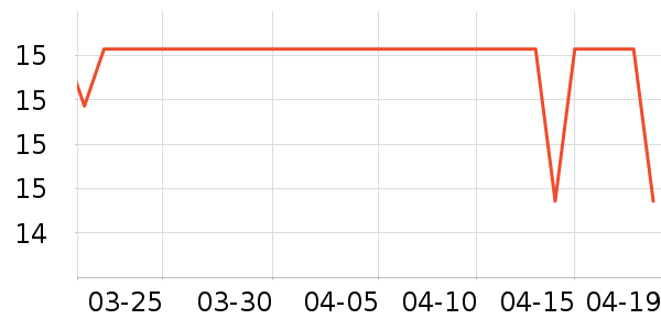 361���˶�����ʷ�۸�