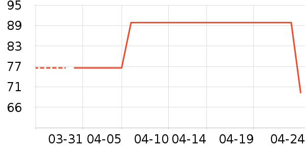 è��������ʷ�۸�