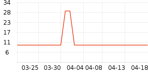 ���������в�������/ϴ��/������ʷ�۸�