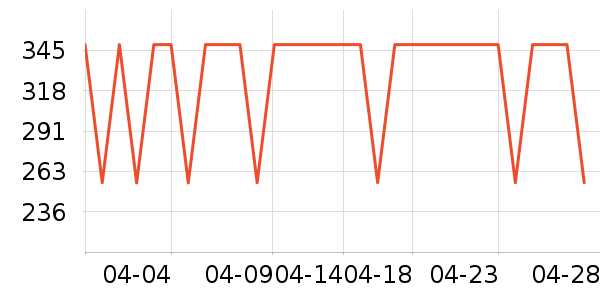 ����Ůʿ����Ь��ʷ�۸�