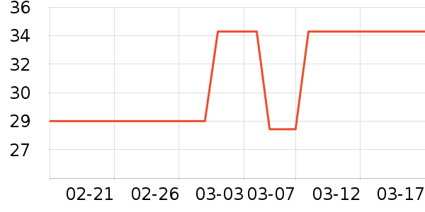 ��ŵͫ�����۾�/����Һ��ʷ�۸�